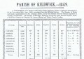 1849 population statistics